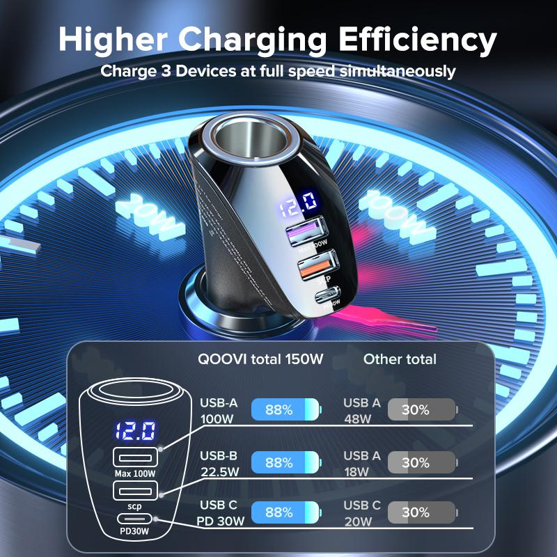 150W Car Charger Usb Type C Super Fast Charging PD 4.0 Quick Charge 3.0 Cigarette Lighter Socket