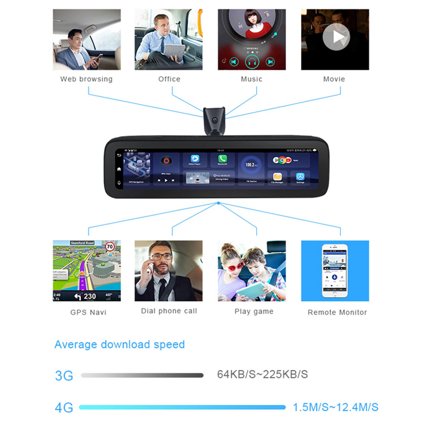 4G smart Car Driving Recorder 4 cameras 360-degree Panoramic Dash Camera W/ GPS